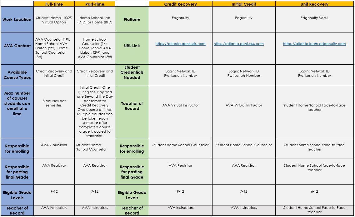 AVA Program Comparison Chart AVA Program Comparison Chart